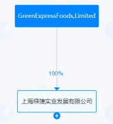 ESG解读｜绿捷食安事务立案低价中标上海近三成